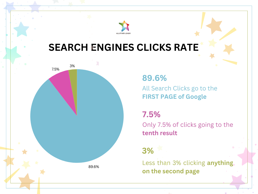 best SEO for local businesses in Alberta