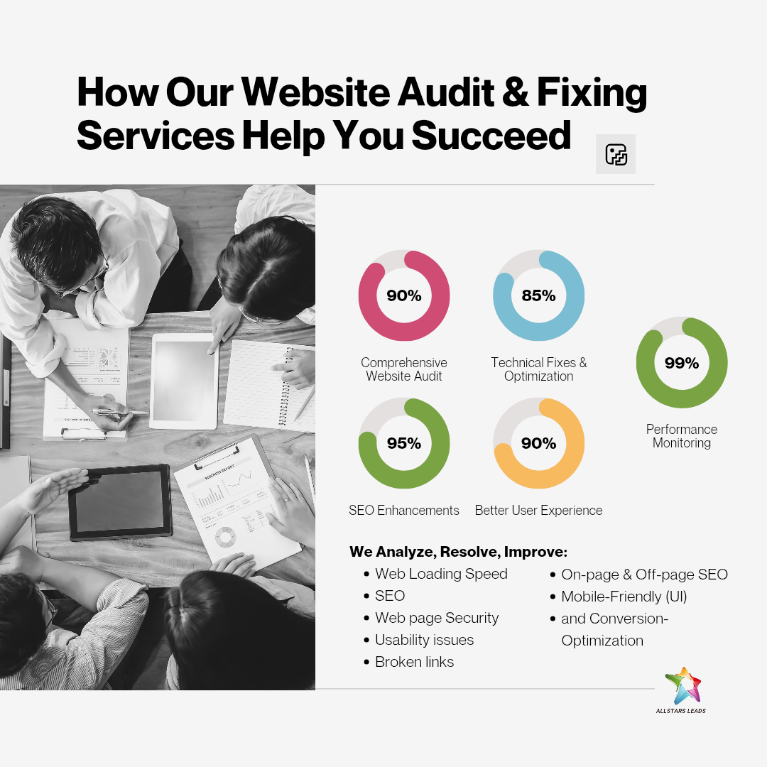 How Our Website Audit Fixing Services Help You Succeed​